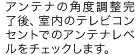 アンテナの角度調整完了後、室内のテレビコンセントでのアンテナレベルをチェックします。